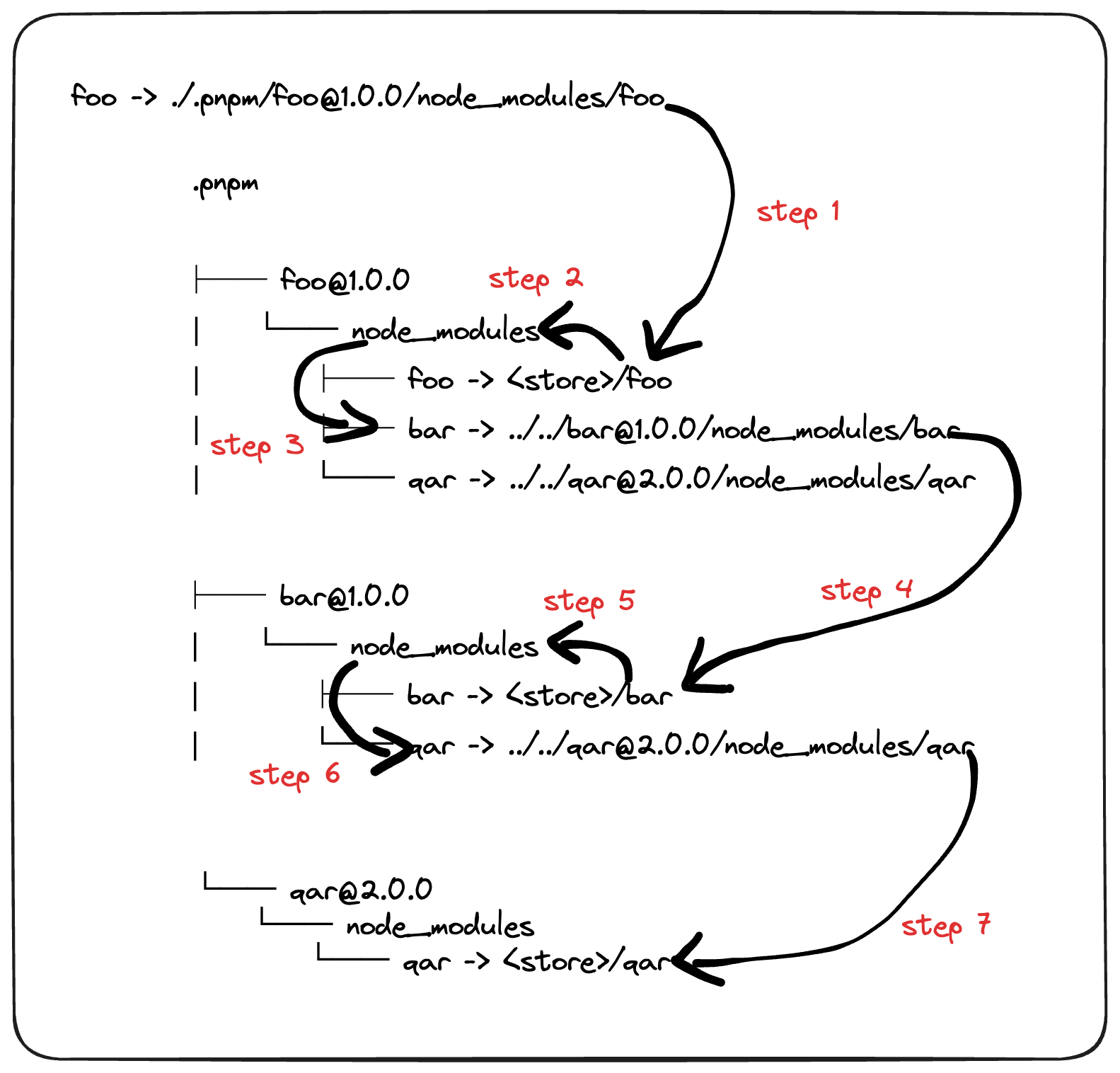 0c51ebd5817e59885a4fb78592aa502e3b0868462860d52a5f73d8bb06718472.png
